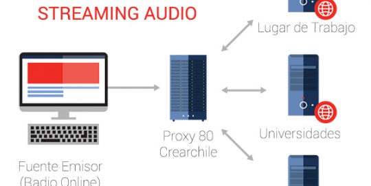 Streaming Audio Puerto 80